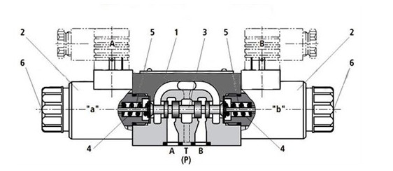 Конструкция гидрораспределителей ВЕ6 с двусторонним электромагнитным управлением
