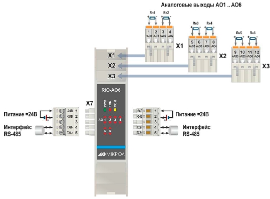 Схема внешних соединений. Нумерация клемм и сигналы модуля аналогового вывода