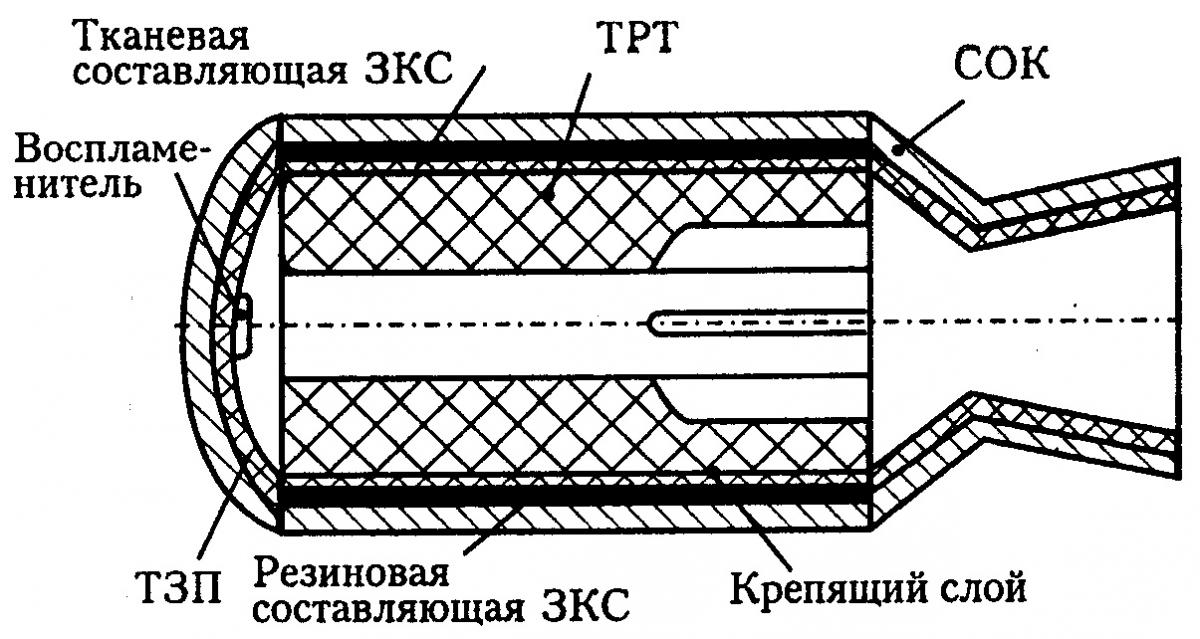 Схема блока токовой защиты