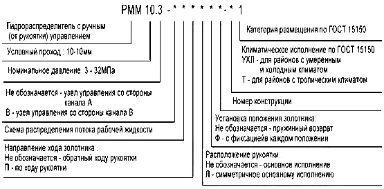 Схема обозначения гидрораспределителя РММ 10.3 при заказе