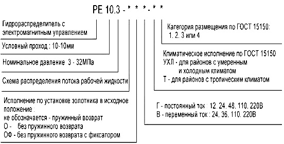 Схема обозначения гидрораспределителя РЕ 10.3 при заказе