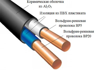 Рис.1. Схема строения термопары вольфрам-рениевой ВР5/ВР20